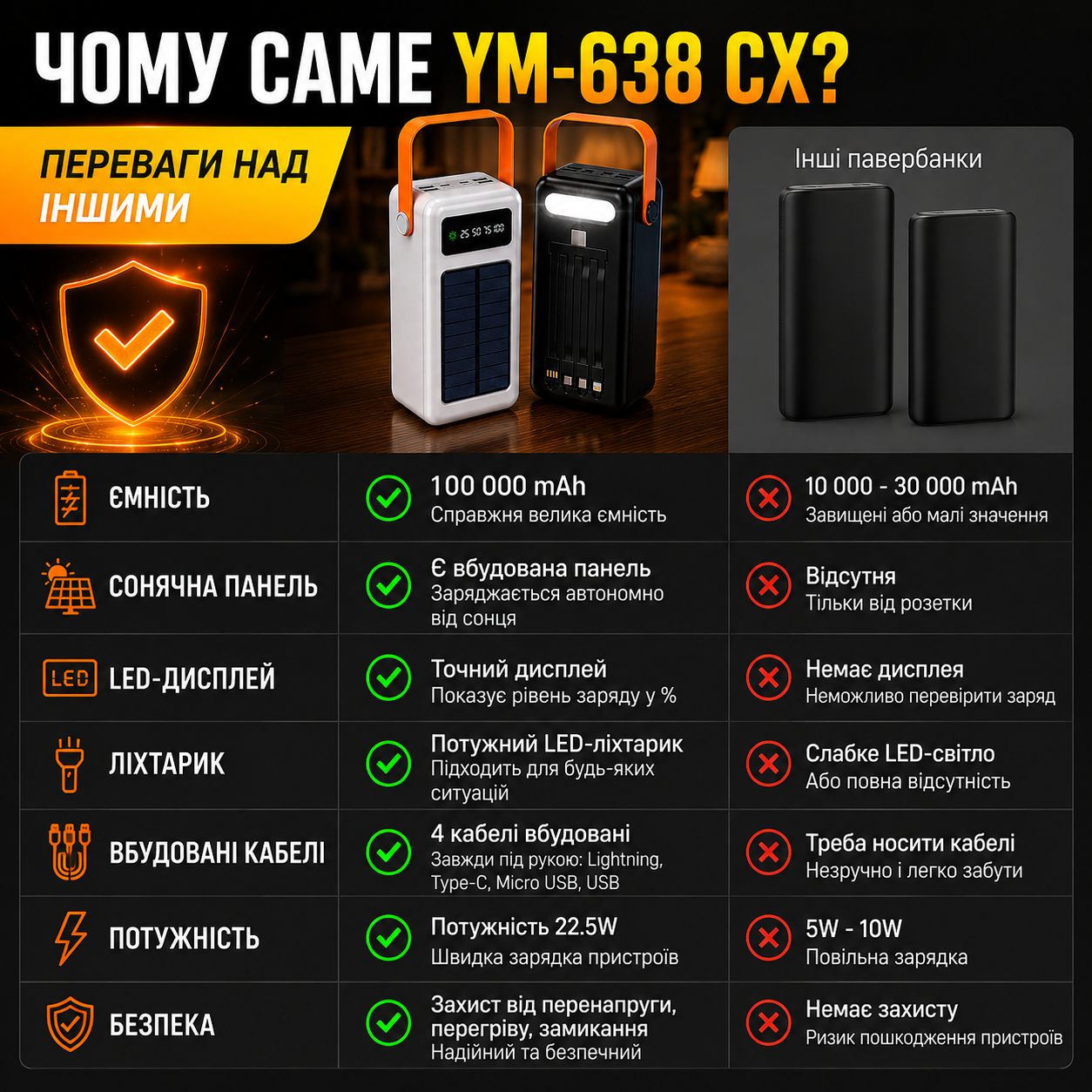 Power Bank YM-638 CX 100 000 mAh